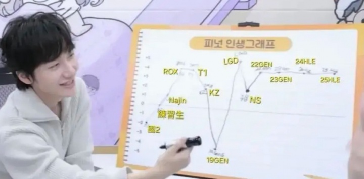 难忘LGD!小花生回顾职业生涯:20LGD是我人生的转折点 生涯的最高峰